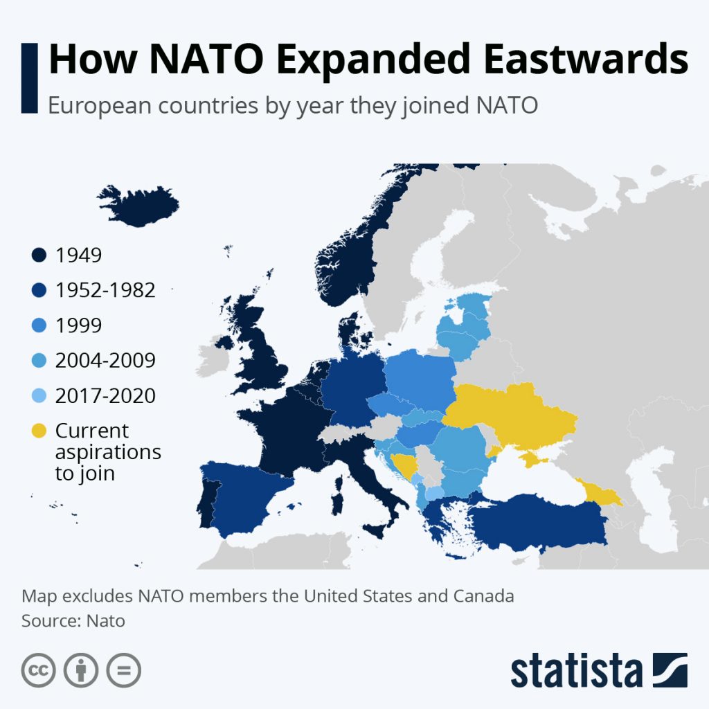 Países miembrso de la OTAN